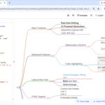 VPasCode Expands Horizons: Introducing Native Markmap Support for Advanced Mind Mapping