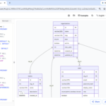 Turn SQL into Visual ERDs Instantly: VPasCode Introduces Interactive SQL-to-Diagram Support