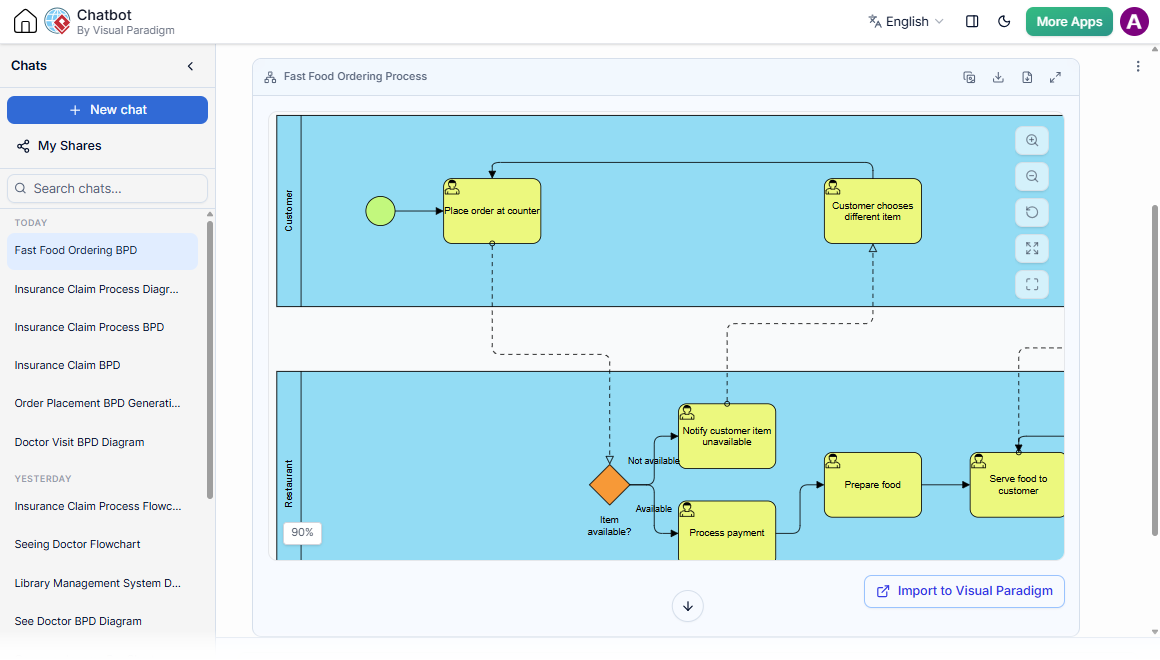 AI BPMN Generator Example - Fast Food Ordering Process