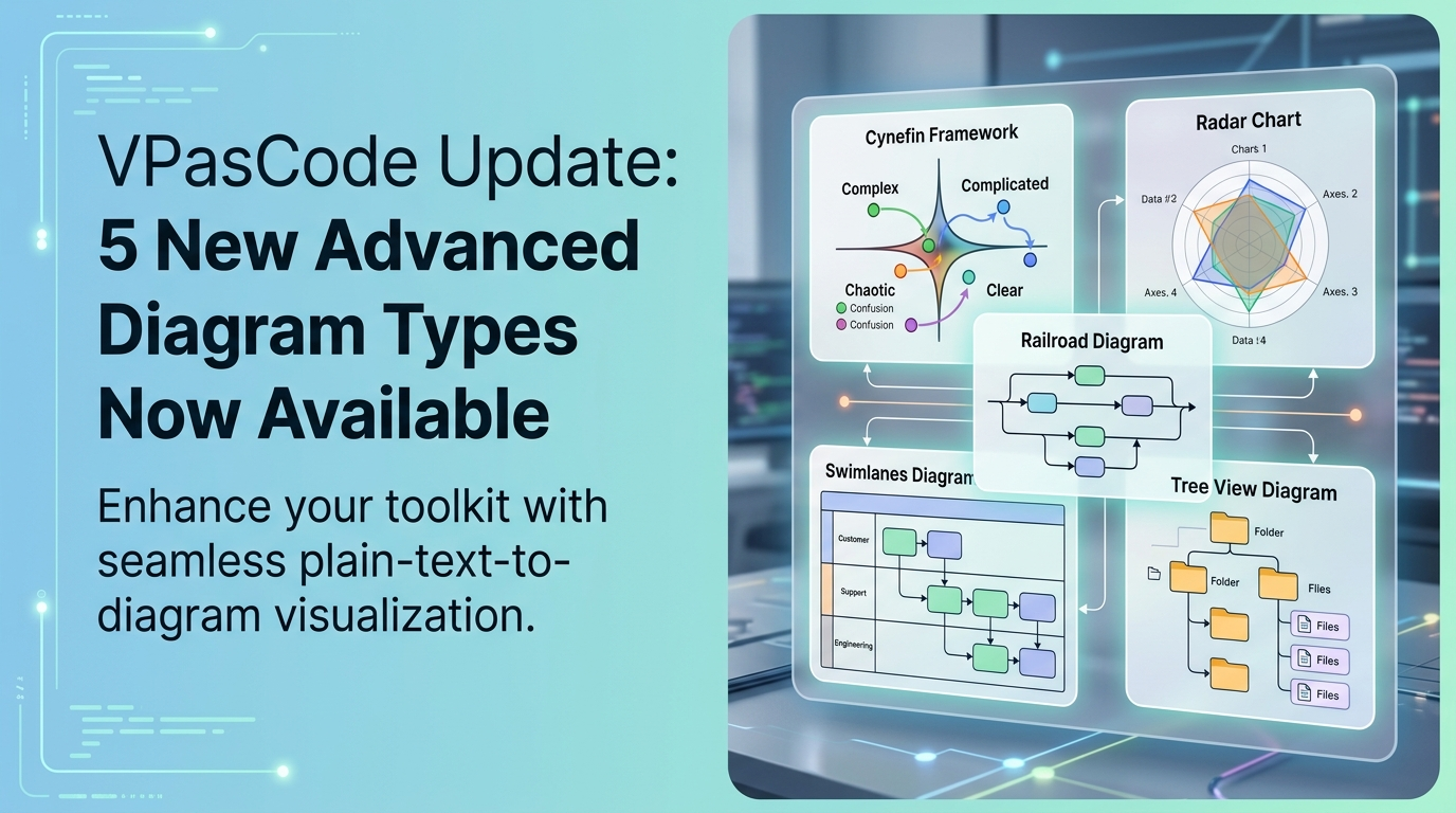 VPasCode Update: 5 New Advanced Diagram Types Now Available