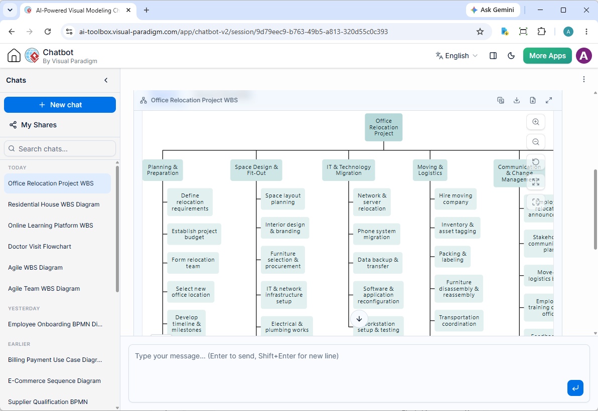 A work breakdown structure diagram generated with Visual Paradigm's AI Diagramming Chatbot