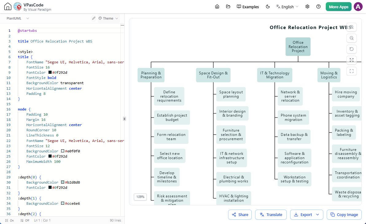 Editing the code of a Work Breakdown Structure, sent from Visual Paradigm AI Diagramming Chatbot