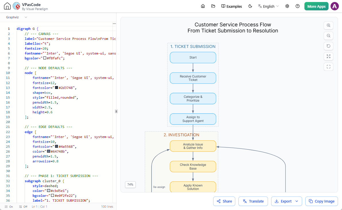 To edit a stepwise flowchart in Visual Paradigm's VPasCode diagram-as-code platform.