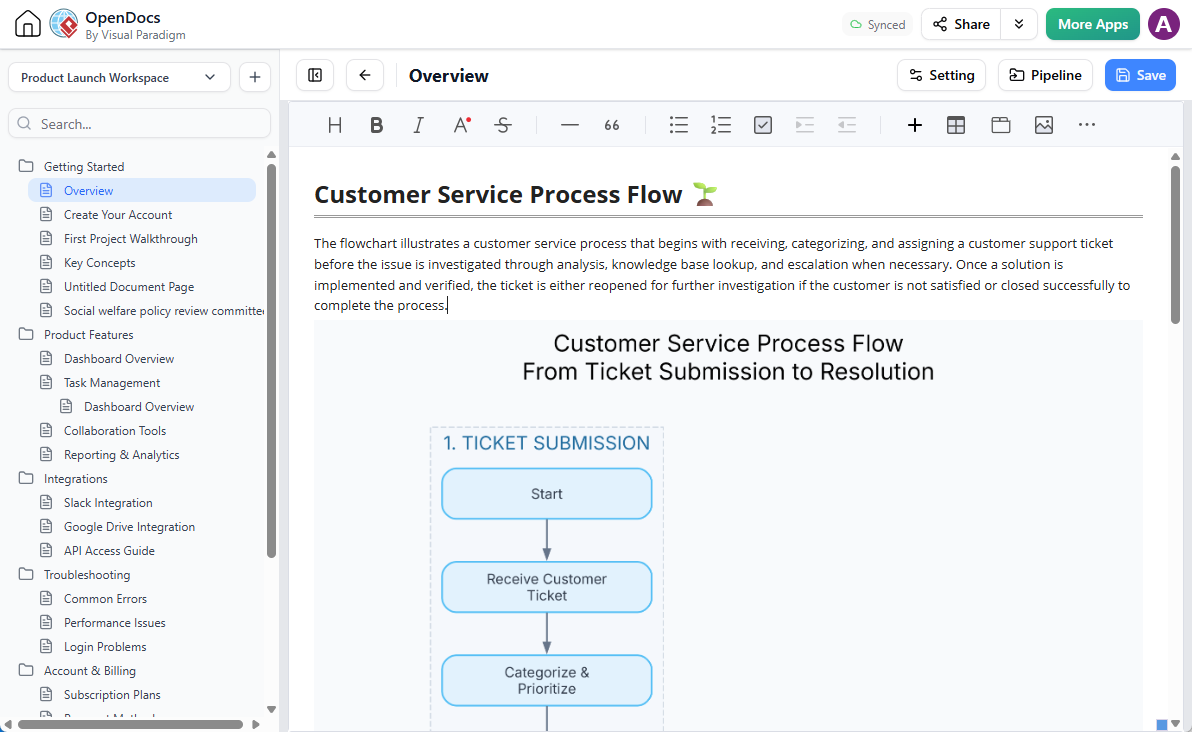 Documenting the stepwise flowchart in Visual Paradigm OpenDocs. The flowchart was sent from Visual Paradigm's AI Diagramming Chatbot.