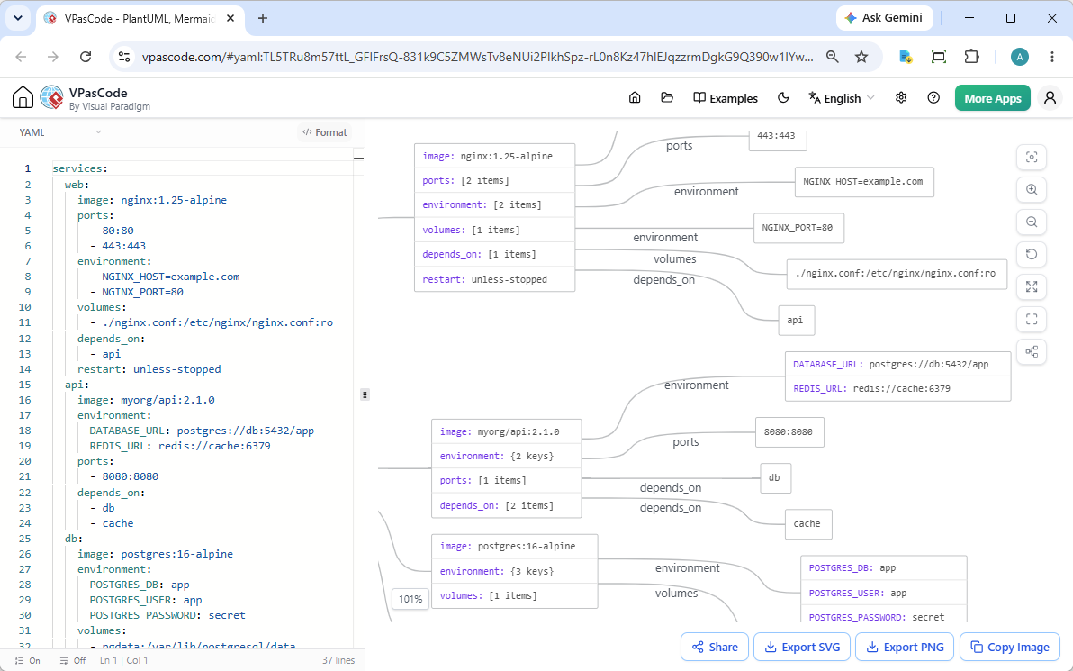 VPasCode YAML Editor and Diagram Tool Interface