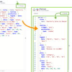 Enhance Your Workflow: ECharts Auto-Formatting Now Live in VPasCode!