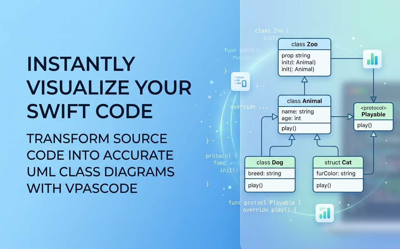 A two-column hero banner showcasing the conversion of Swift source code into a visual UML class diagram using VPasCode.