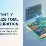 Visualize Configuration in Seconds: VPasCode Adds Support for TOML Visualize Configuration in Seconds: VPasCode Adds Support for TOML