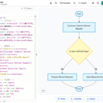 Next-Gen AI Flowchart Generator: Clearer Process Workflows Made Simple Next-Gen AI Flowchart Generator: Clearer Process Workflows Made Simple