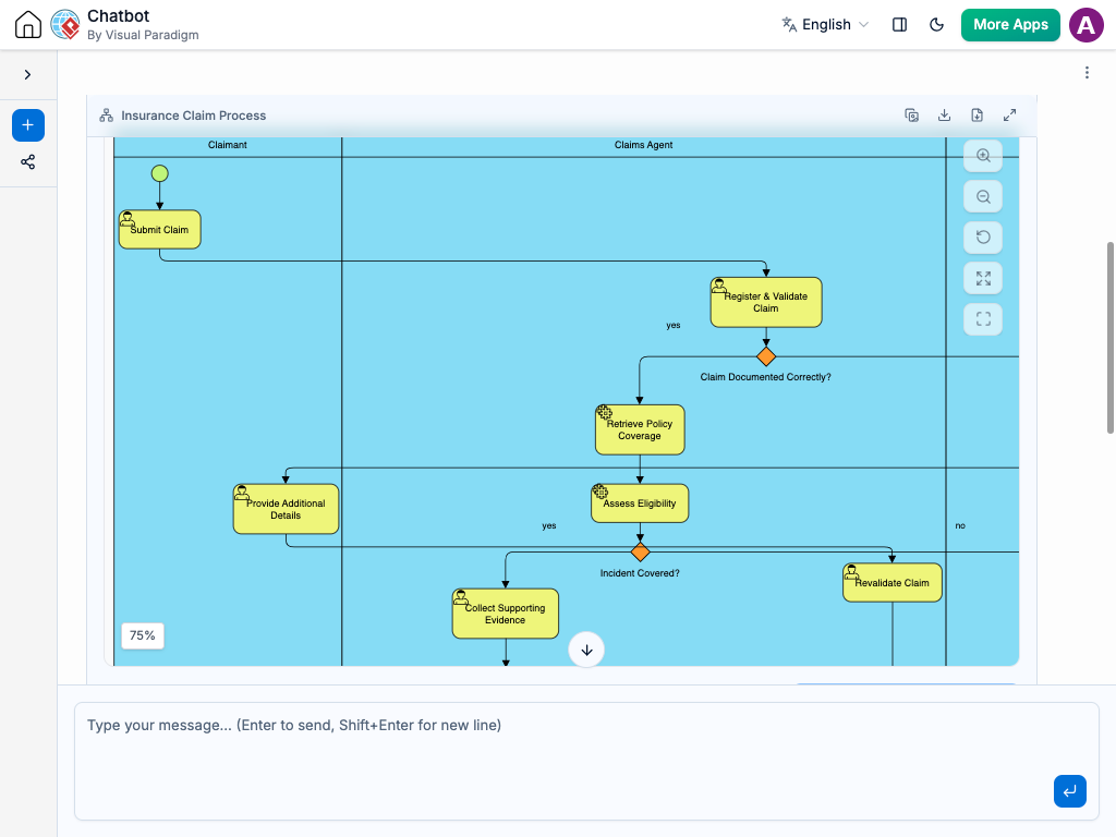 AI BPD generator showing a refined, neatly aligned business process diagram layout