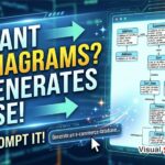 Visual Paradigm AI Diagramming Chatbot Introduces Instant AI ERD Generator