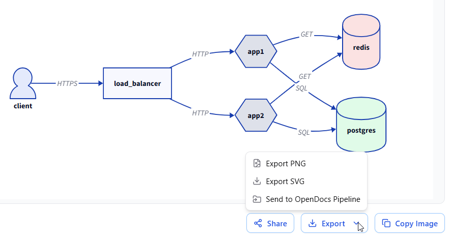 A screenshot of VPasCode, showing how to export a D2 diagram as image (PNG, SVG)