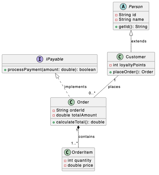 PlantUML class diagram rendered in the default styling with grey class boxes and circle icons