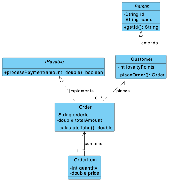 PlantUML class diagram styled with the custom visual-paradigm theme featuring bright blue class header boxes