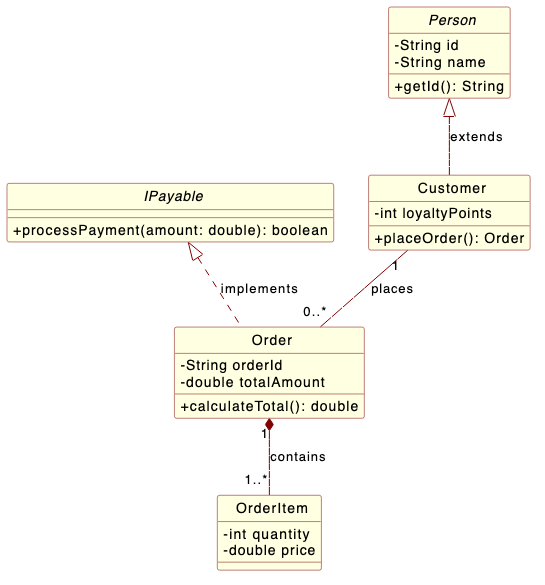 PlantUML class diagram styled with the custom rose theme featuring classic light yellow boxes and reddish-brown borders