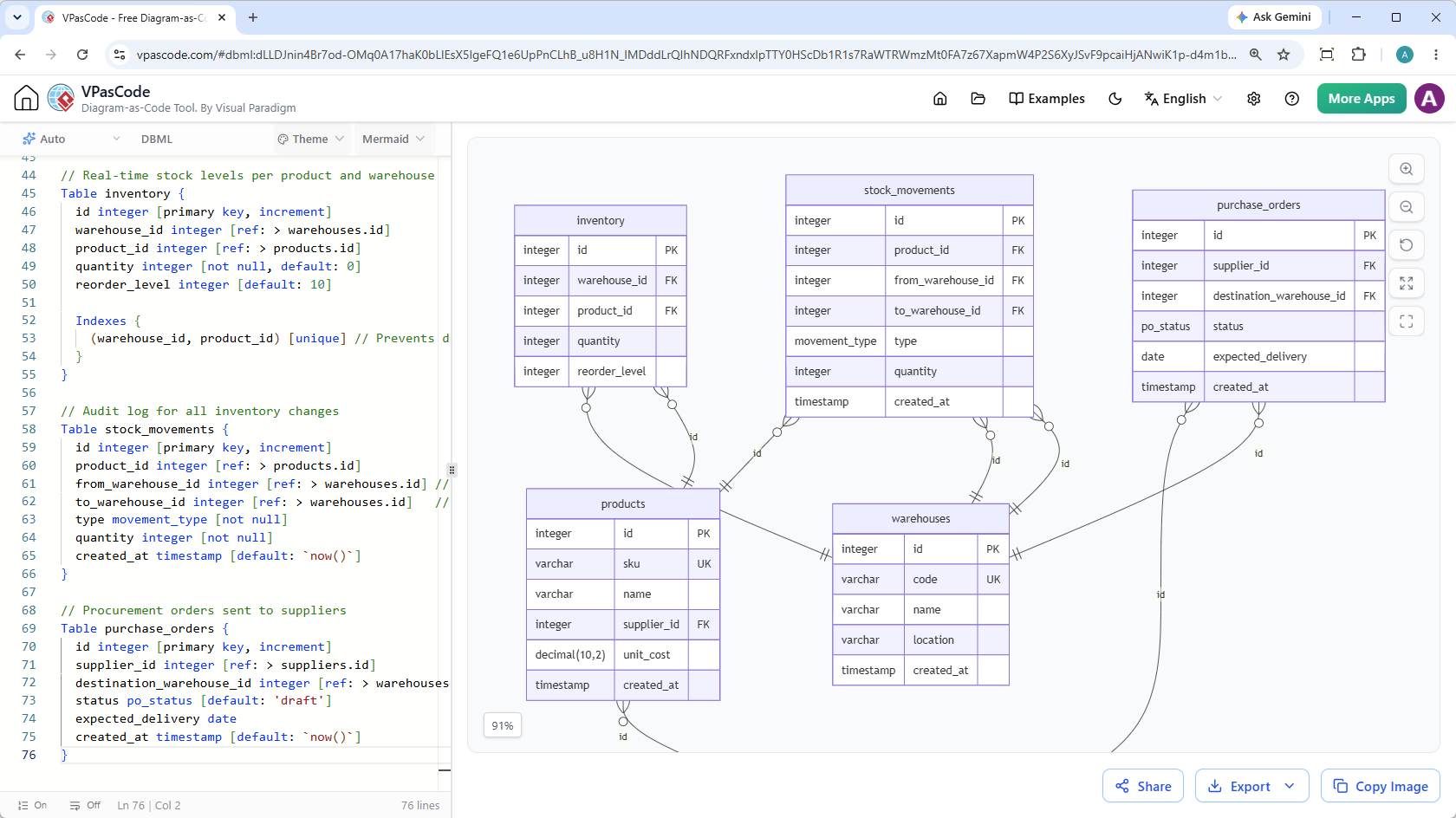 Editing DBML code in VPasCode's diagram as code editor