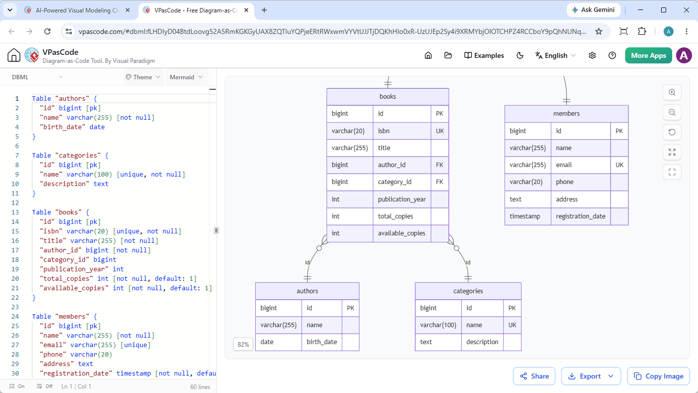 Editing DBML generated by Visual Paradigm AI Diagramming Chatbot, with Visual Paradigm VPasCode diagram-as-code editor