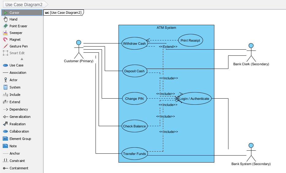 A use case diagram imported from Visual Paradigm Pipeline