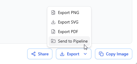To send a diagram generated in Visual Paradigm VPasCode to Pipeline