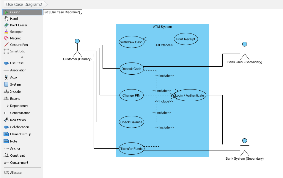 A use case diagram imported from Visual Paradigm Pipeline