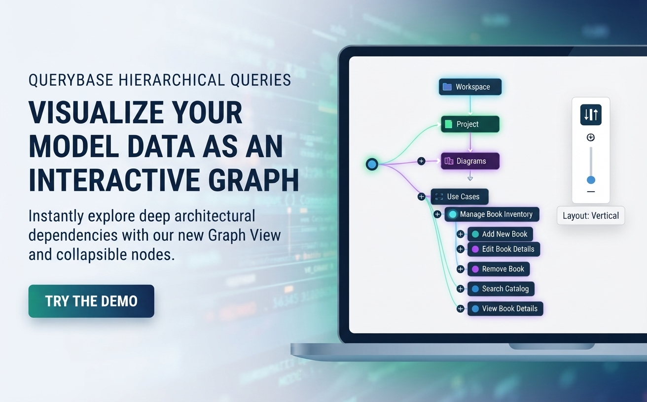 A hero banner graphic for Visual Paradigm QueryBase illustrating the Hierarchical Queries feature. A laptop screen shows a detailed, interactive network graph visualization of model data, including a workspace, project, diagrams, and specific 'Use Case' nodes like 'Manage Book Inventory'. Text overlay reads: "QUERYBASE HIERARCHICAL QUERIES – VISUALIZE YOUR MODEL DATA AS AN INTERACTIVE GRAPH." Below it, "Instantly explore deep architectural dependencies with our new Graph View and collapsible nodes." A "TRY THE DEMO" button is visible. The overall style is modern, clean, and high-tech with a blue and purple color scheme.