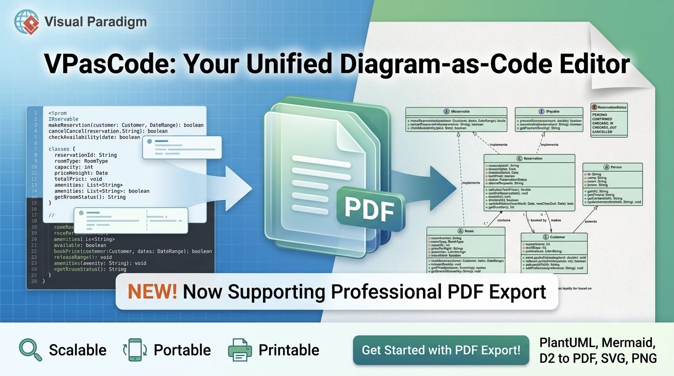 Visual Paradigm VPasCode announcement banner showing code conversion to a PDF document with UML class diagram
