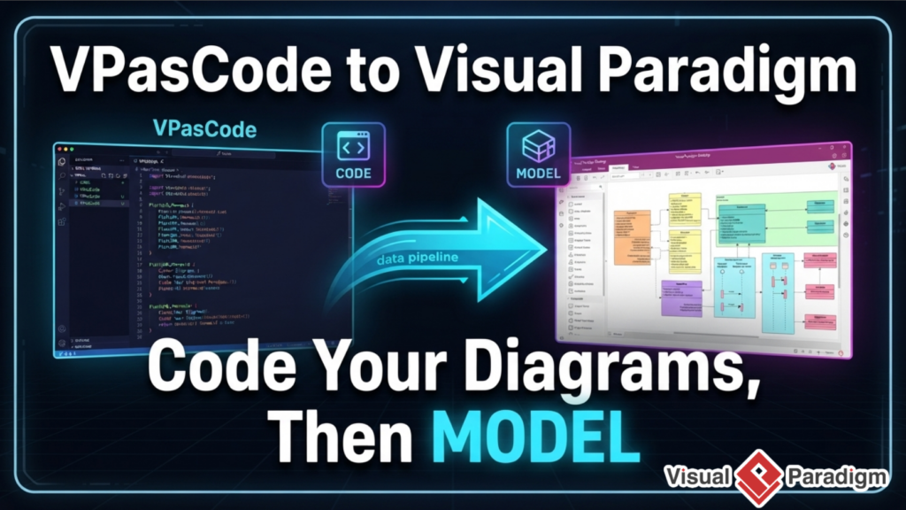 Seamless Transition from Ideation to Modeling: Export VPasCode Diagrams to Visual Paradigm Desktop via Pipeline