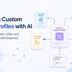 AI UML: Generate PlantUML Profile Diagram with AI Diagramming Chatbot AI UML: Generate PlantUML Profile Diagram with AI Diagramming Chatbot