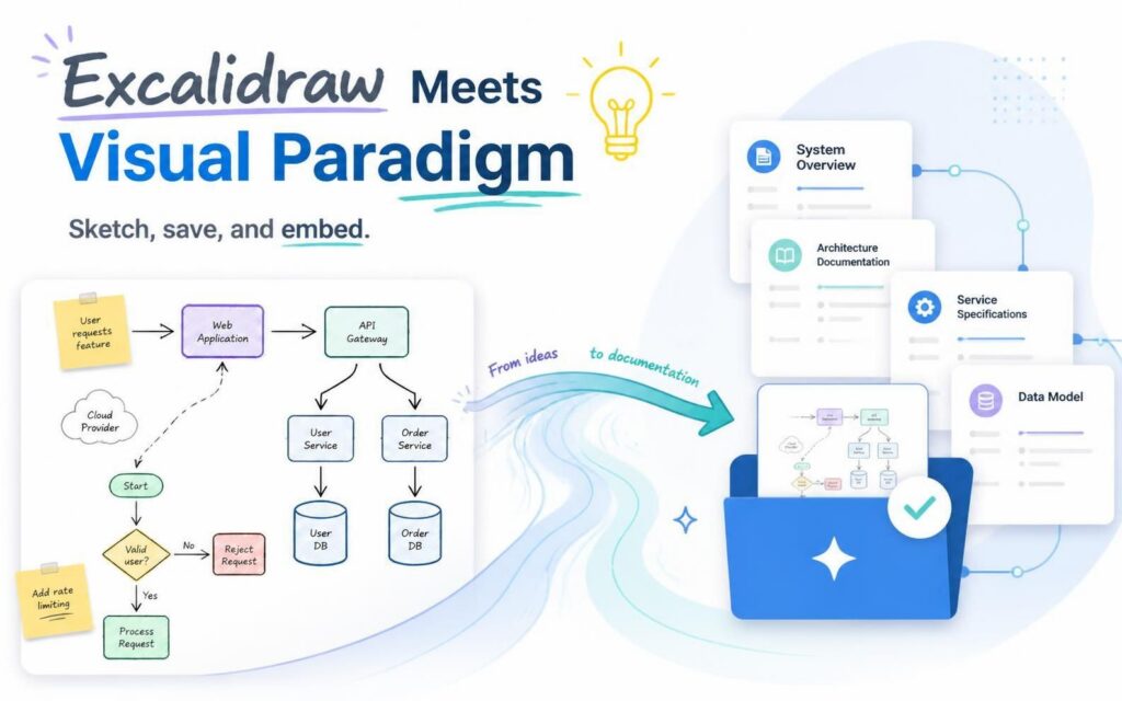 Excalidraw Meets Visual Paradigm: Whiteboard Directly in Your Workspace