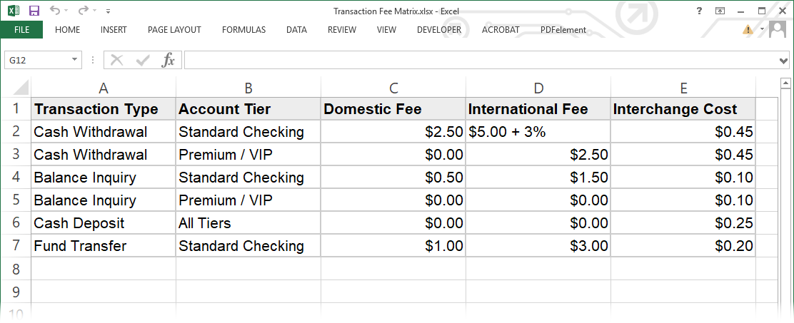 The content of an Excel file to be imported