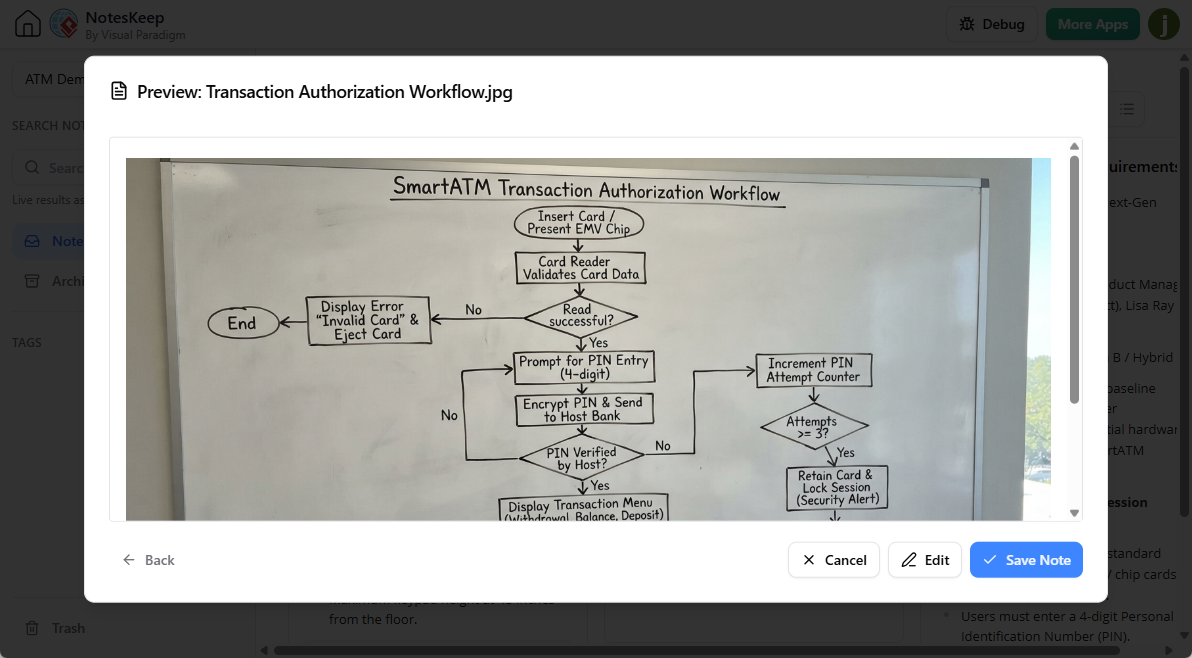 A hand-drawn flowchart imported into NotesKeep