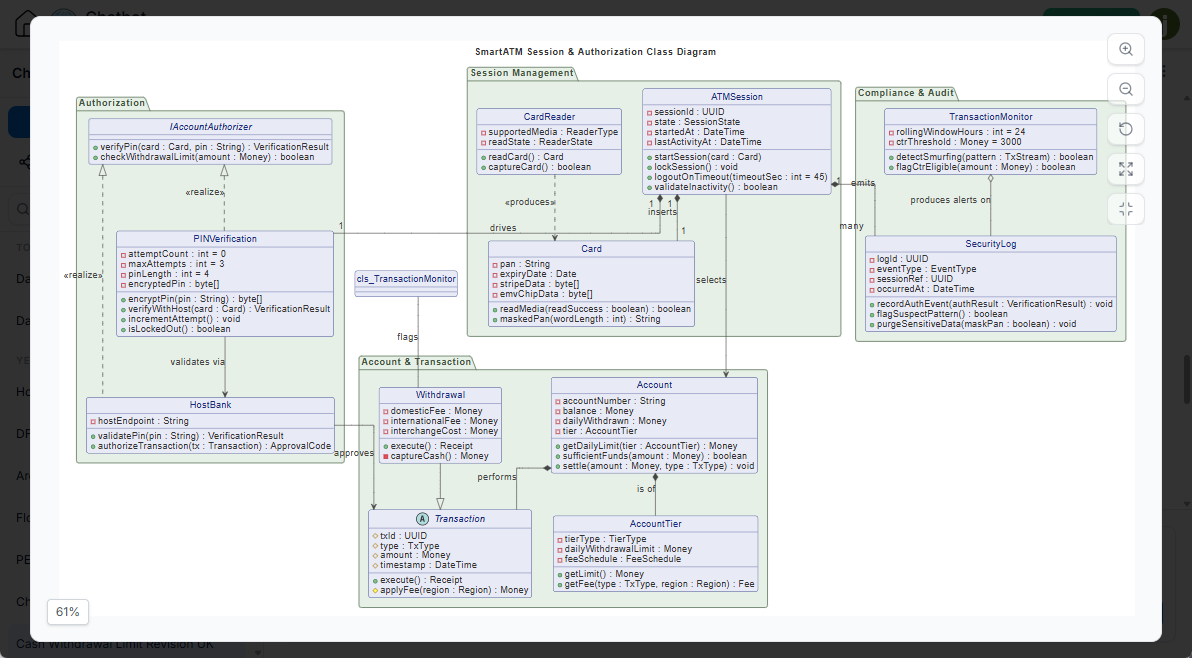 A UML class diagram is created based on the notes created in NotesKeep.