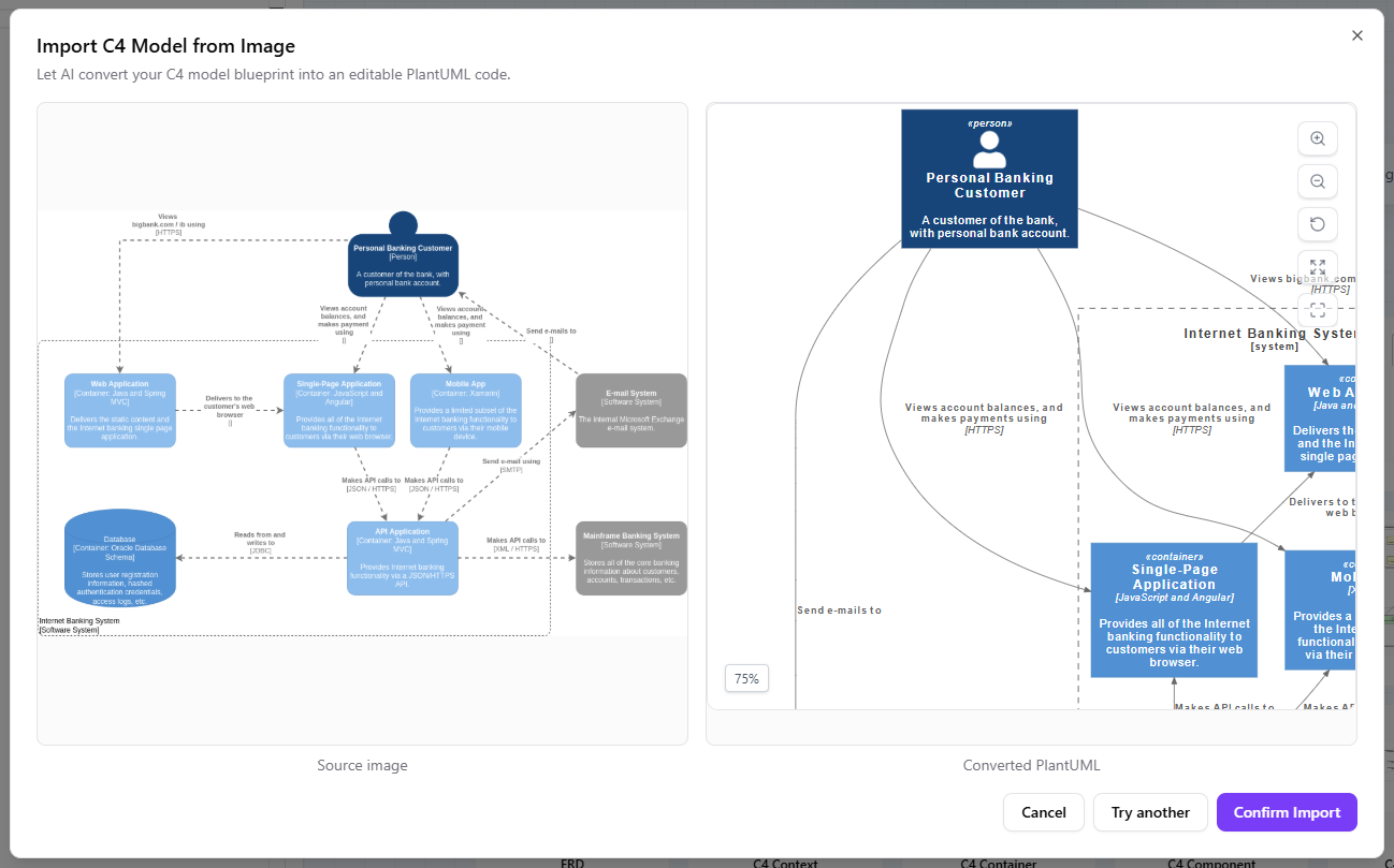 C4 diagram in canonical style