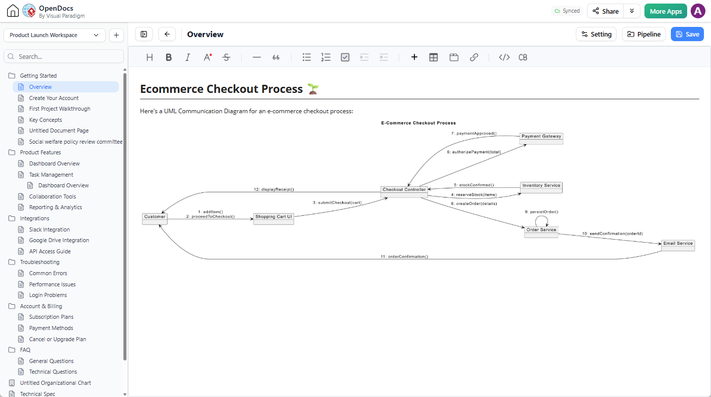 A Communication Diagram being inserted into a OpenDocs page from the Pipeline