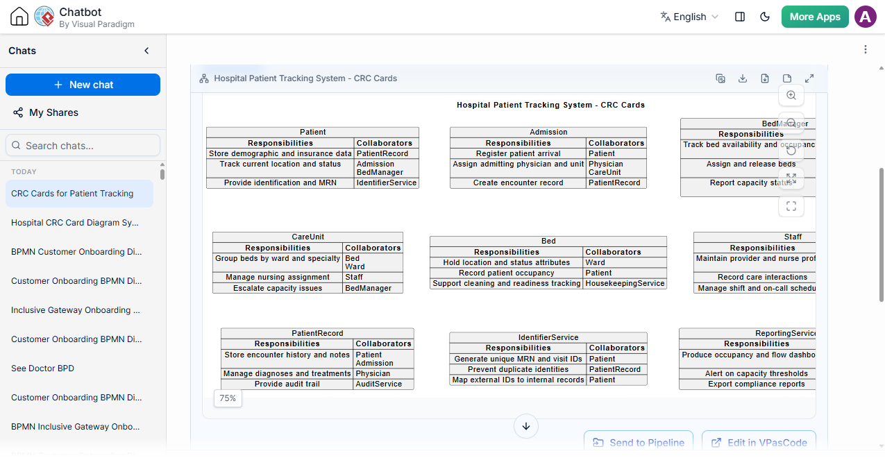 CRC Card Diagram generated by Visual Paradigm's AI Diagramming Chatbot