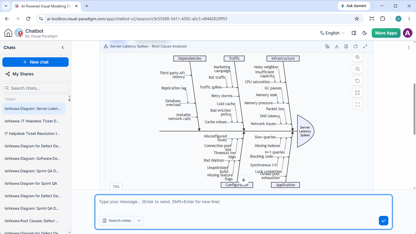 Screenshot of Visual Paradigm AI Diagramming Chatbot that shows the generation of a Fishbone Diagram