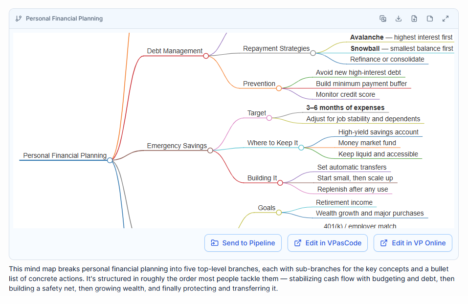 A markmap mindmap for Personal Financial Planning, generated with Visual Paradigm's AI Diagramming Chatbot