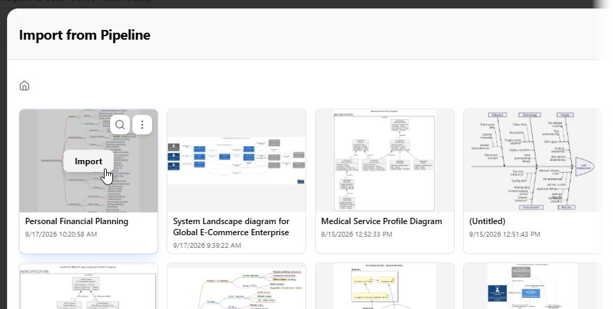 To import a Markmap mind map into VPasCode, through Visual Paradigm's Pipeline