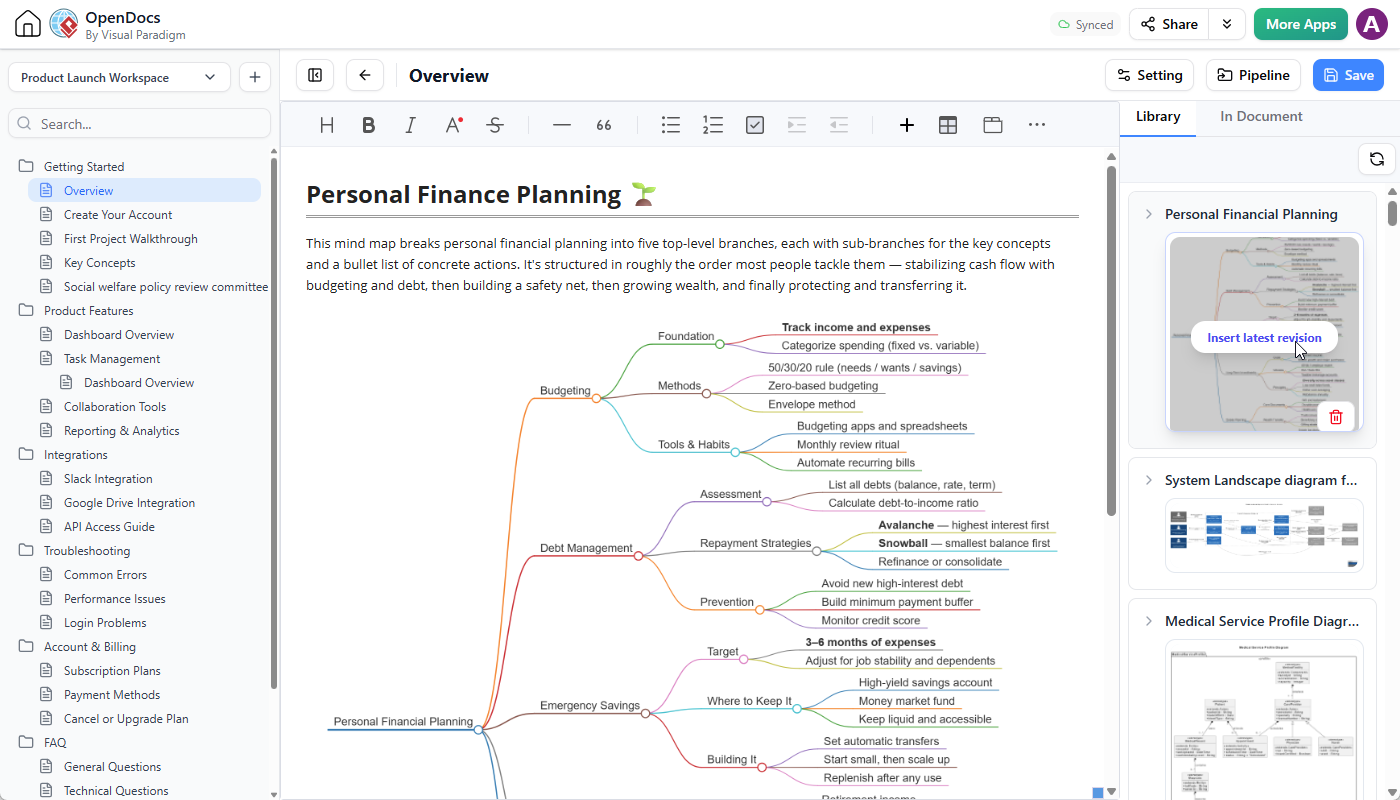 A markmap embedded in a OpenDocs page in Visual Paradigm OpenDocs