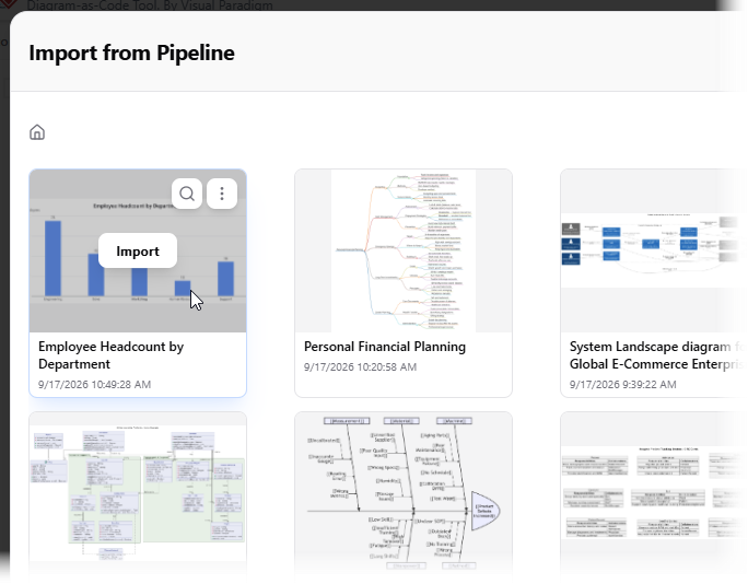 The Pipeline pane with images listed. Trying to import a column chart sent from the Visual Paradigm AI Diagramming Chatbot.