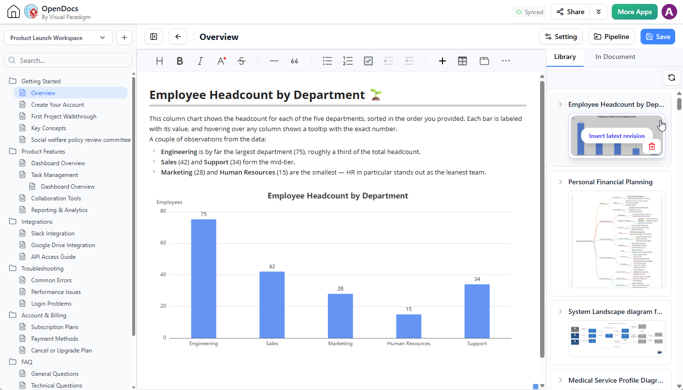 Documenting a column chart with the use of a column chart image sent from Visual Paradigm AI Diagramming Chatbot.