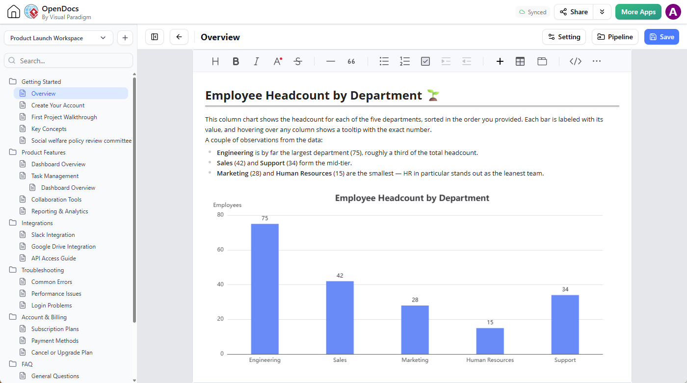 The user interface of Visual Paradigm OpenDocs