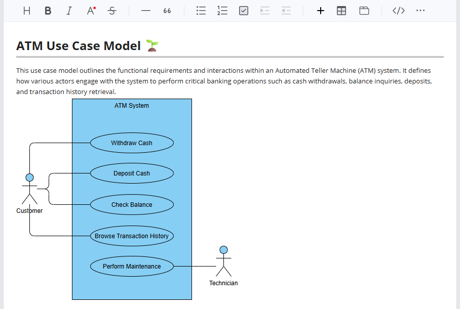 A use case diagram inserted into OpenDocs page