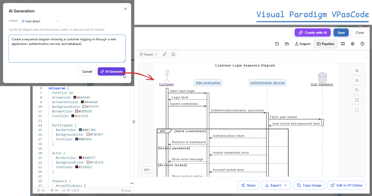 An illustration showing how to generate a UML Sequence Diagram in VPasCode, using AI