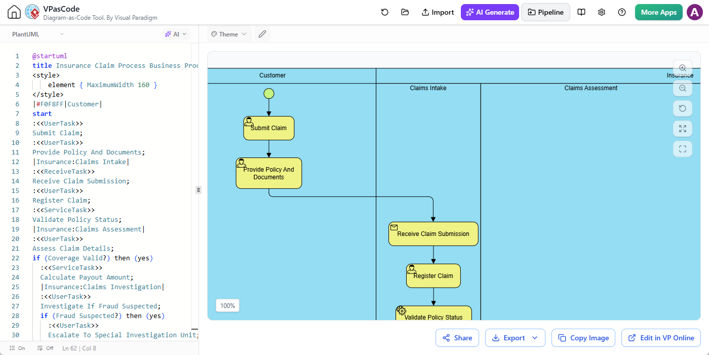BPMN BPD generated by AI