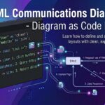 New Diagram Support: UML Communication Diagrams in VPasCode