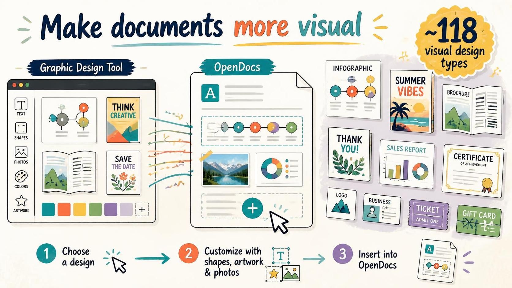 Visual Paradigm OpenDocs now gives users a new way to make documents more attractive, informative, and memorable. Through integration with the Graphic Design Tool, users can create and insert visual designs directly into an OpenDocs page.