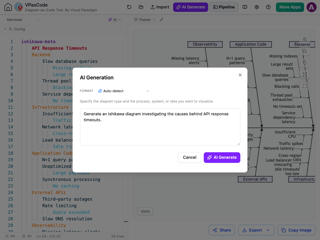 VPasCode interface showing an AI prompt generating an Ishikawa fishbone diagram for API response timeouts.