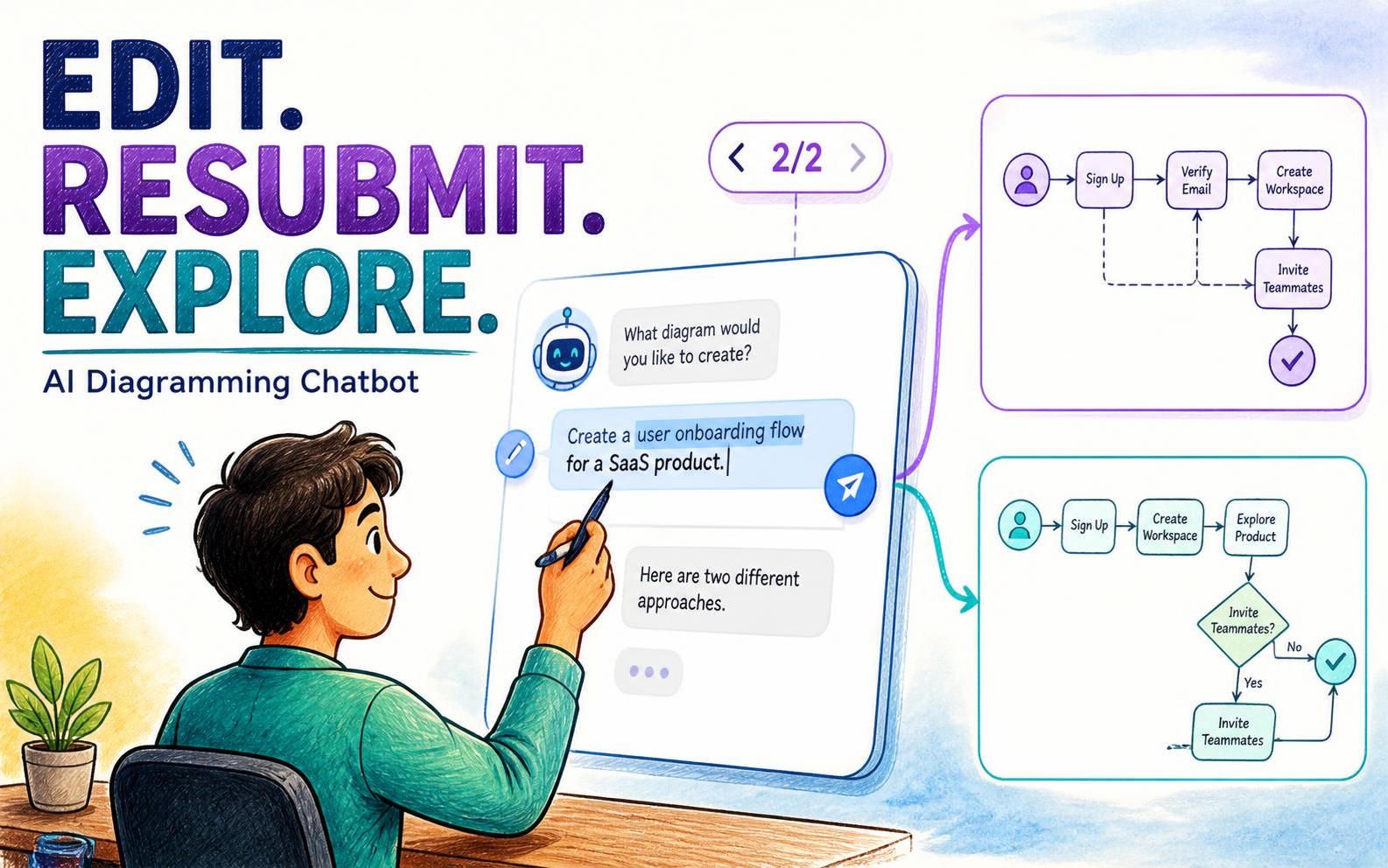 Hand-drawn illustration of editing and resubmitting prompts in an AI diagramming chatbot
