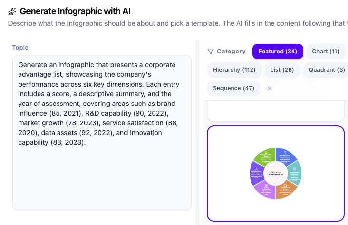 テンプレートカテゴリフィルターの隣に配置され、素早い図の生成を可能にする AI インフォグラフィックメーカーのプロンプト例ボックス。